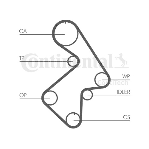 Kit distributie Contitech CT998K1