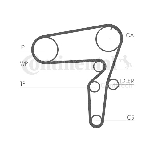 Kit distributie Contitech CT1105K3