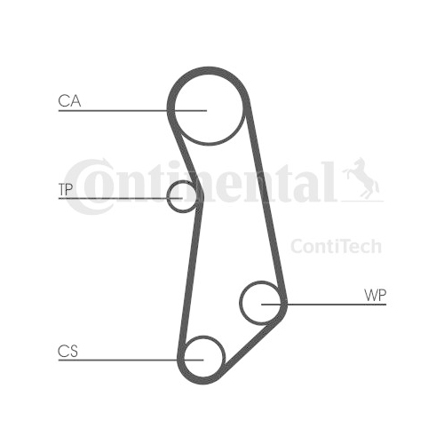 Kit distributie Contitech CT1114K1