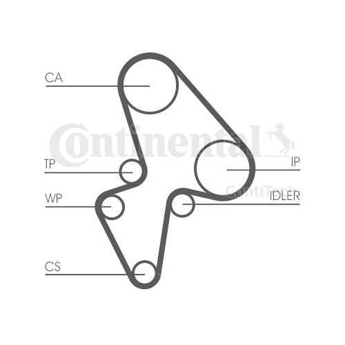 Kit distributie Contitech CT906K2
