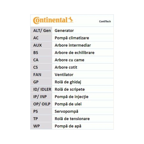 Curea distributie Contitech CT1005