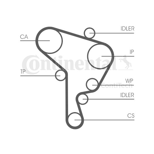 Curea de distributie CONTITECH CT946 Vw Golf 4 (1J1) Octavia Combi (1U5) Bora (1J2) Polo Limuzina (9A4) Bora Combi (1J6) Polo Variant (6Kv5) Caddy 2 Caroserie (9K9A) Caddy 2 Combi (9K9B) Golf 4 Varian