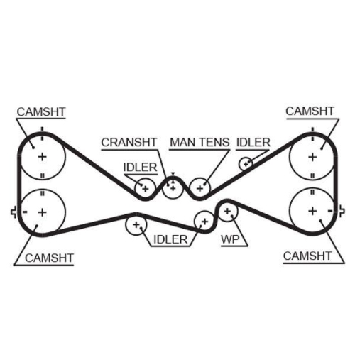 GATES Set curea de distributie PowerGrip&trade;