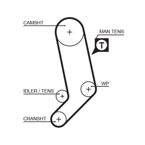 GATES Set pompa apa + curea dintata PowerGrip™