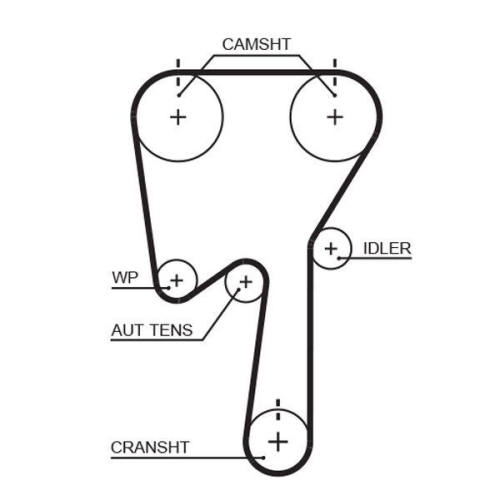 Kit curea distributie Renault Laguna 1 (B56), Safrane 2 (B54); Volvo C70 1 (873), S40 1 (644), S60 1 (384), S70 (874), S80 1 (184), V40 (645), V70 1 (875), V70 2 (285), XC70 1 (295), XC90 1 (275), 2.0, 2.5 , 2.4, 1.6, 1.8, 1.9, GATES