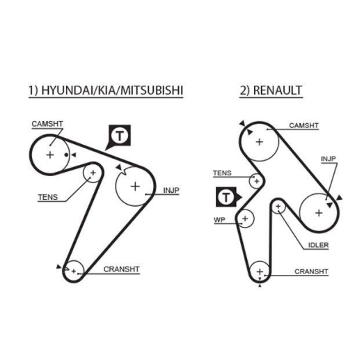 Kit curea distributie Hyundai Galloper I, H-1, H100; Kia Pregio; Mitsubishi L300, L200, Pajero Classic, Pajero III, 2.5 TD, 2.5 D, 2.6 D, 2.6 TD, 2.5 TCI, 2.5 TDiC, 2.5 Tdi, GATES