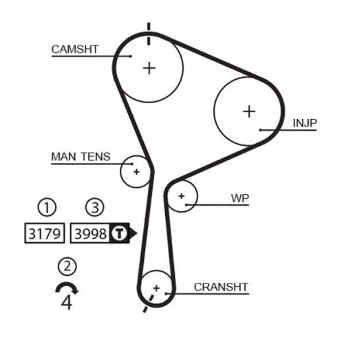 Kit distributie + pompa apa Nissan Primera, Renault Grand Scenic II, Laguna II, Megane II, Scenic II; Suzuki Grand Vitara II, 1.9 DCi, 1.9 dCi, 1.9 D, 1.9 DDiS, GATES