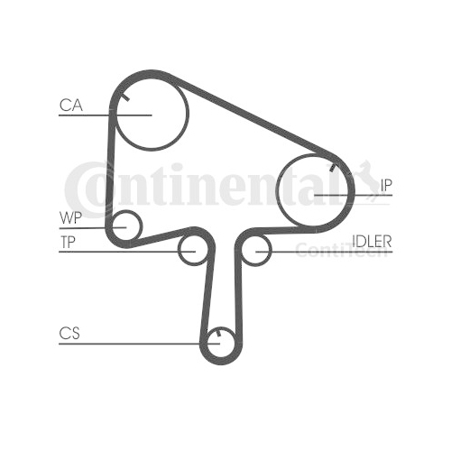 Curea distributie Contitech CT1145