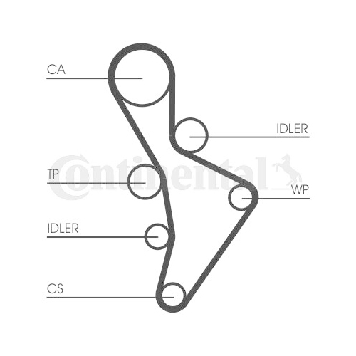 CONTINENTAL CTAM Set pompa apa + curea dintata