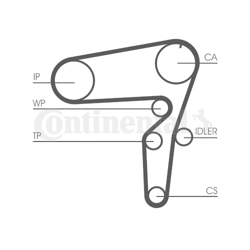 CONTINENTAL CTAM Set pompa apa + curea dintata