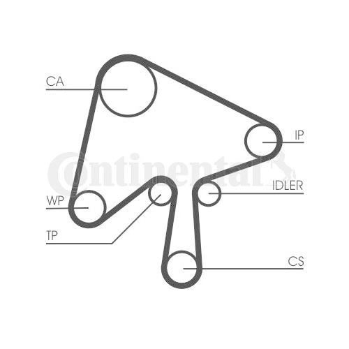 CONTINENTAL CTAM Curea de distributie