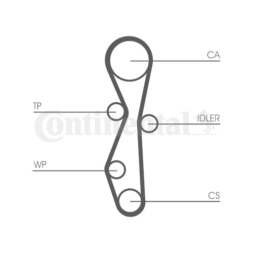 CONTINENTAL CTAM Set curea de distributie