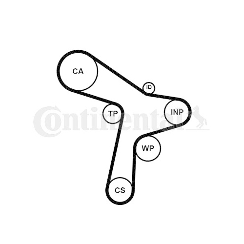 CONTINENTAL CTAM Set curea de distributie