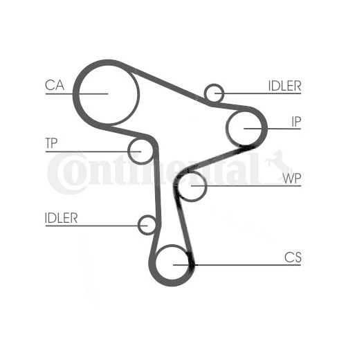 CONTINENTAL CTAM Set pompa apa + curea dintata