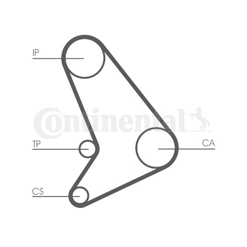 CONTINENTAL CTAM Set curea de distributie CONTINENTAL CTAM Set curea de distributie