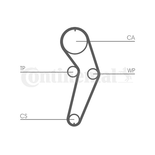 CONTINENTAL CTAM Set curea de distributie