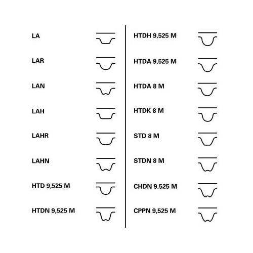 Curea de distributie CONTITECH CT1117 Land Rover Discovery 4 (La) Range Rover Sport (Ls) 407 (6D) 407 Cupe (6C) 607 (9D, 9U) C5 3 Break (Td) 407 Sw (6E) C6 (Td) C5 3 (Rd) Discovery 3 (Taa) Xj (X350, X