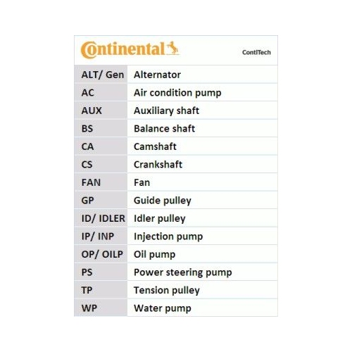 CONTINENTAL CTAM Set curea de distributie