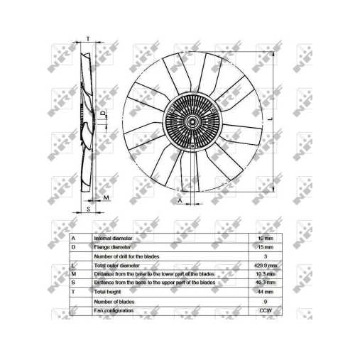 NRF Cupla, ventilator radiator Full Kit