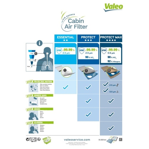 VALEO Filtru, aer habitaclu VALEO PROTECT